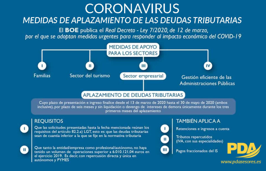 Medidas fiscales y laborales para pymes incluídas en el Plan de Choque ...
