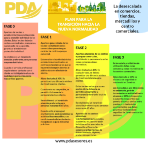 fases comercios desescalada