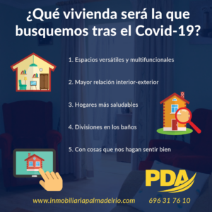 vivienda coronavirus